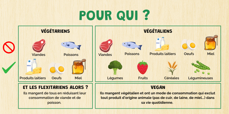 tableau végétarien / vegan